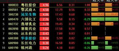 四维看盘视频,揭秘股市动态与投资策略深度解析